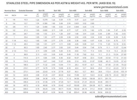 stainless steel box online|stainless steel box size chart.